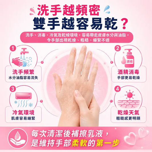BIODERM CARE 無香修護護手乳 250ml