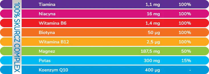 普樂適 鎂鉀複合水溶片|電解質+維他命B群+Q10|柳橙西柚味 20片