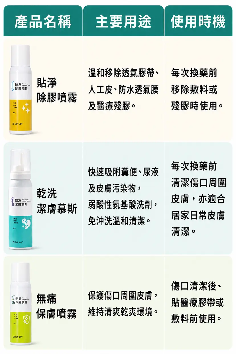 SIPSIP 醫療膠帶除膠噴霧 80ml