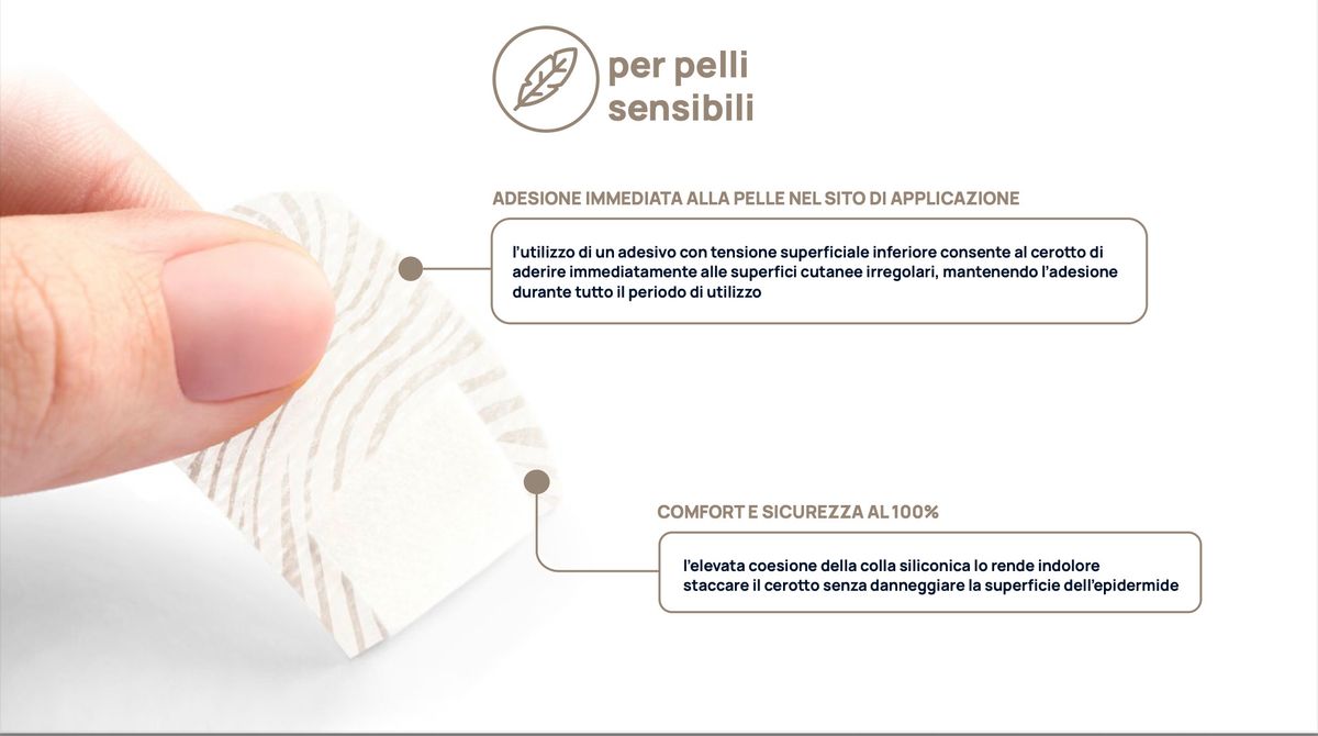 SENSITIVE 矽膠膠布護創貼套裝(12片裝)|敏感肌專用吸收墊膠布 柔軟低敏 舒適防痛撕除設計、敏感肌創可貼、矽膠膠布、柔膚護創貼、不致敏膠布、防痛撕除膠帶、透氣膠布、低敏創口貼、歐洲醫療用品、