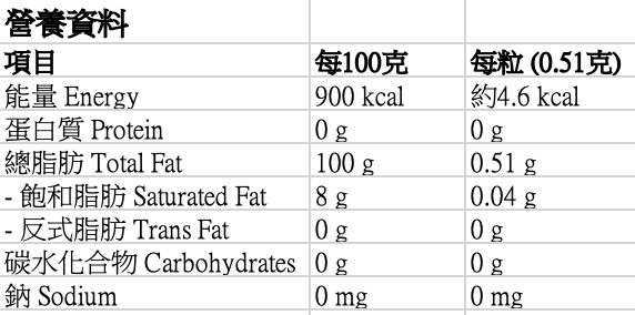 內分泌亂|月見草油Omega-6膠囊(女性調理)
