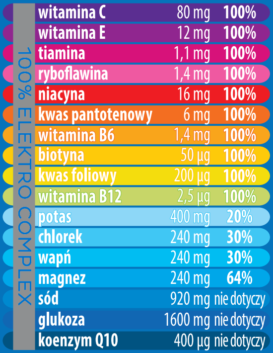 【電解質補水|綜合維他命水溶片】普樂適 檸檬薄荷口味|歐洲製造|運動補給/炎夏補水/能量代謝|含維他命C・B群・鎂・鈣|清爽不膩|歐洲製造