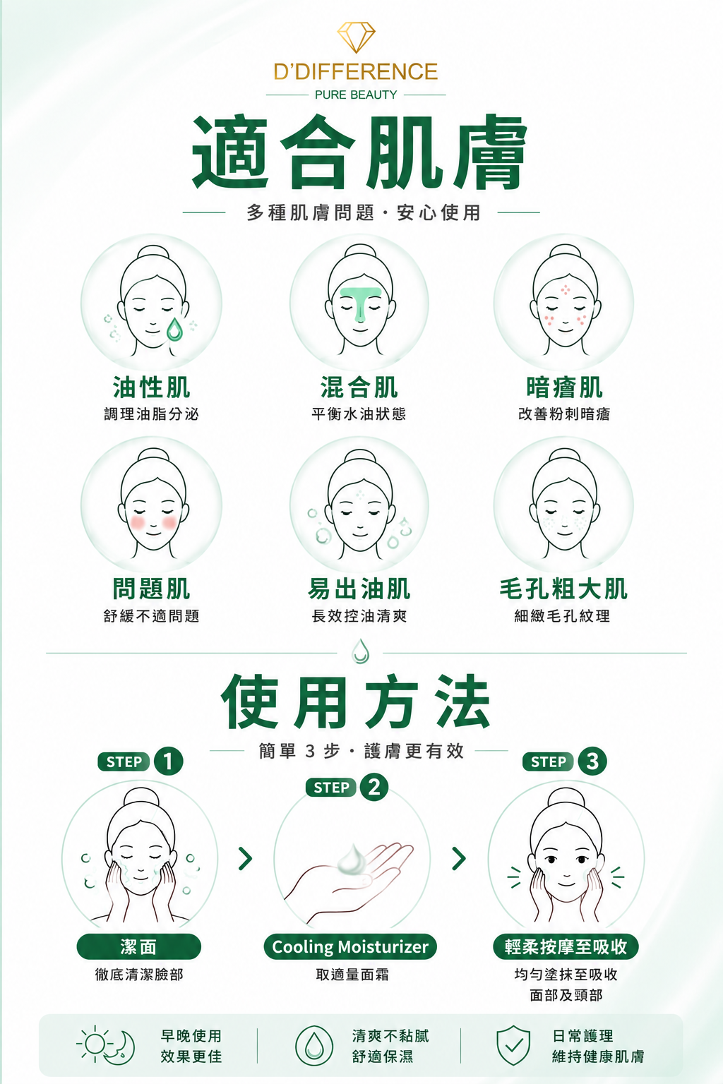 D’DIFFERENCE 3D 暗瘡舒緩冰感保濕霜 50ml 產品圖片 5