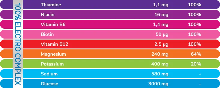 Plusssz 兒童電解質水溶片|7種電解質+維他命B群+C|橙味 20片