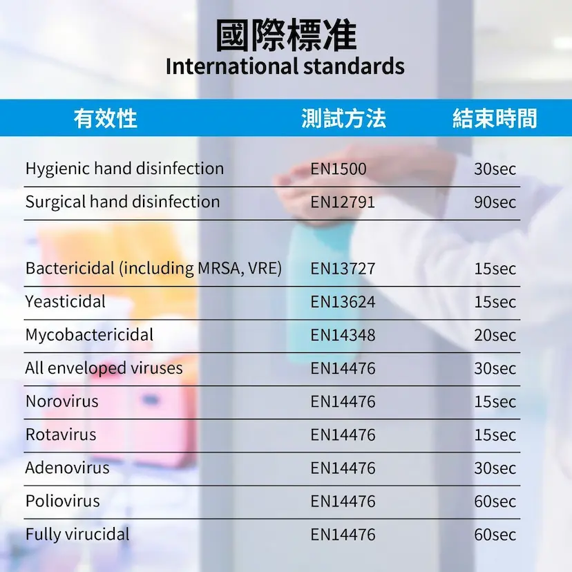 Chemisept Med 醫療級酒精消毒噴霧 250ml|WHO 80%配方|免沖洗手部清潔