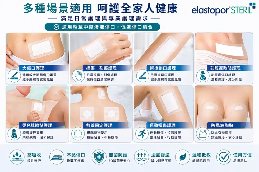 elastopor STERIL Sterile Wound Dressing | Multiple Sizes Available
