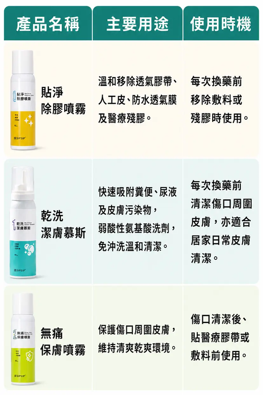 SIPSIP Sting Free Skin Barrier Spray | 90ml | Alcohol-Free Protective Skin Barrier for Wound & Ostomy Care
