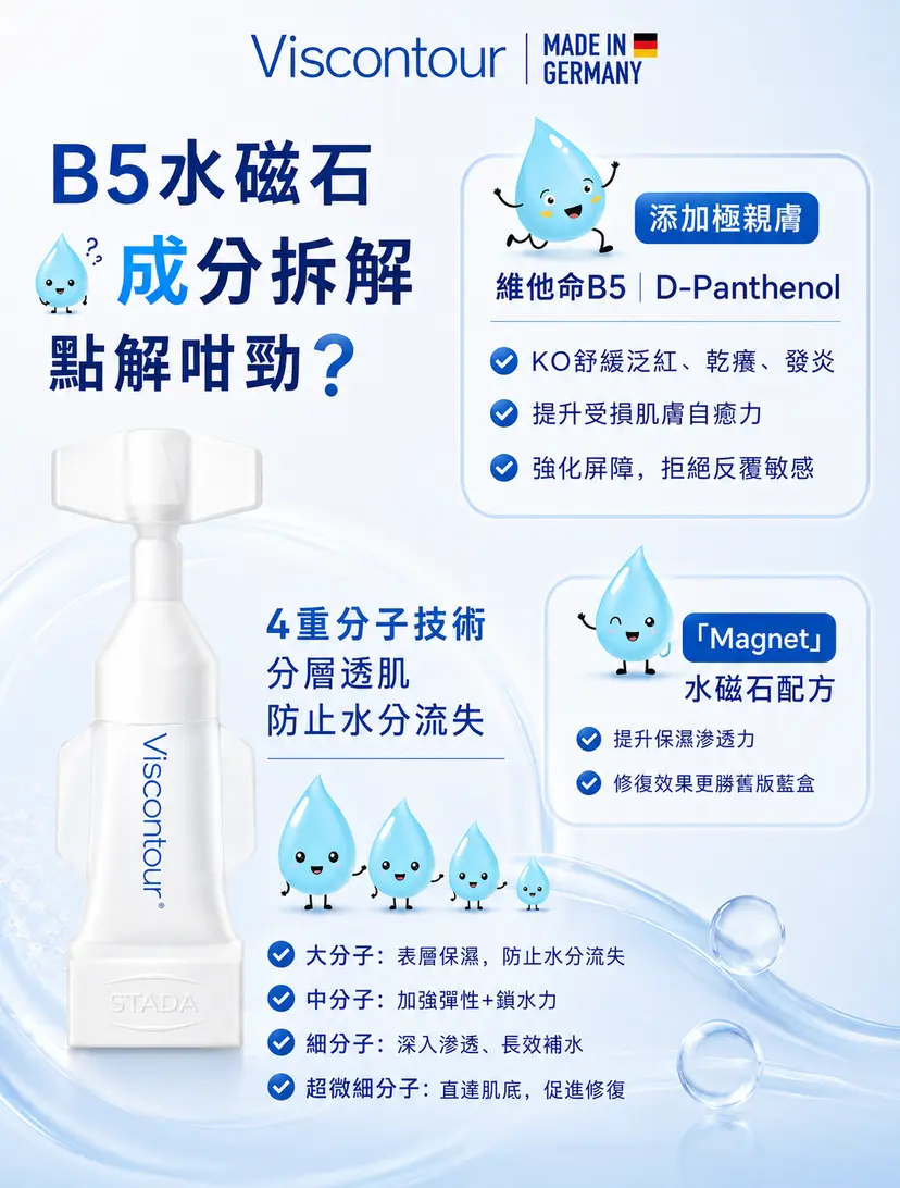 Viscontour B5 Hyaluronic Acid Hydrating Ampoule Serum | 1ml × 30 Ampoules