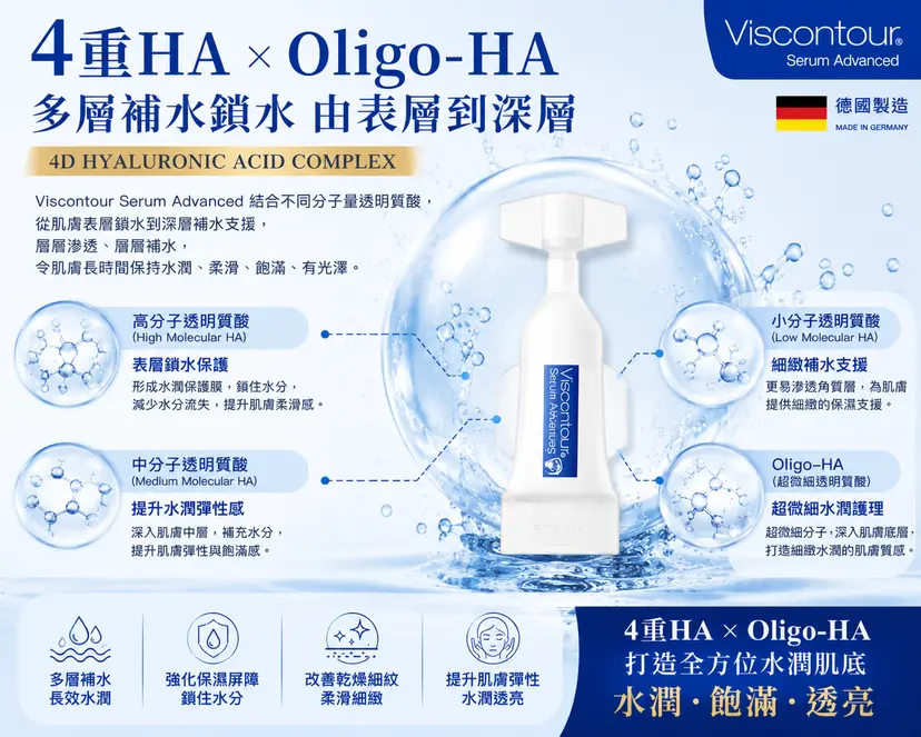Viscontour 0.6%透明質酸安瓶精華｜30支