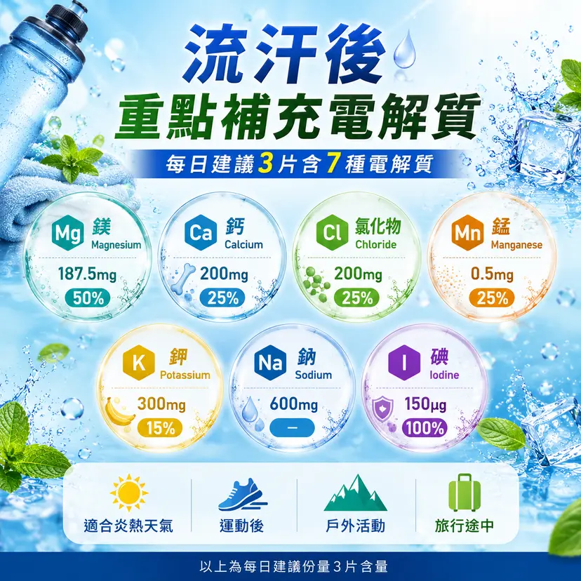 PLUSSSZ 電解質＋Ashwagandha Complex 水溶片 蘋果薄荷味 24片裝產品資料圖 3