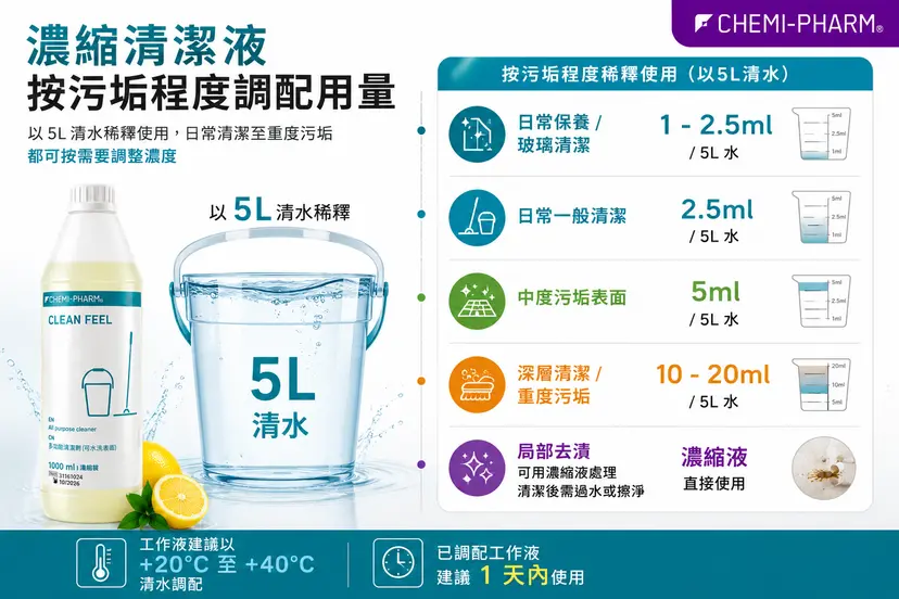 CLEAN FEEL 多功能清潔劑｜1000ml / 5000ml
