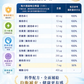 PLUSSSZ 綜合維他命＋鐵水溶片 櫻桃橙味 20片裝產品資料圖 2