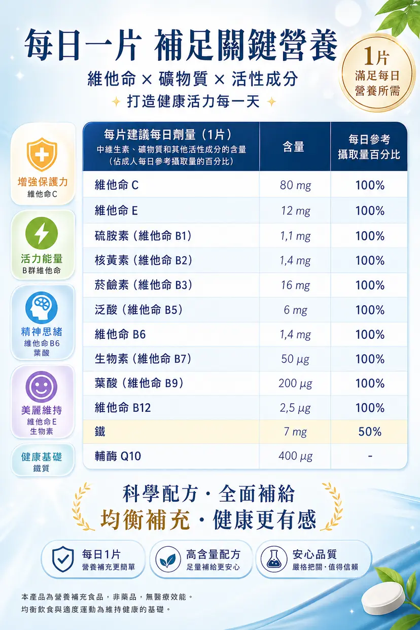PLUSSSZ 綜合維他命＋鐵水溶片 櫻桃橙味 20片裝產品資料圖 2