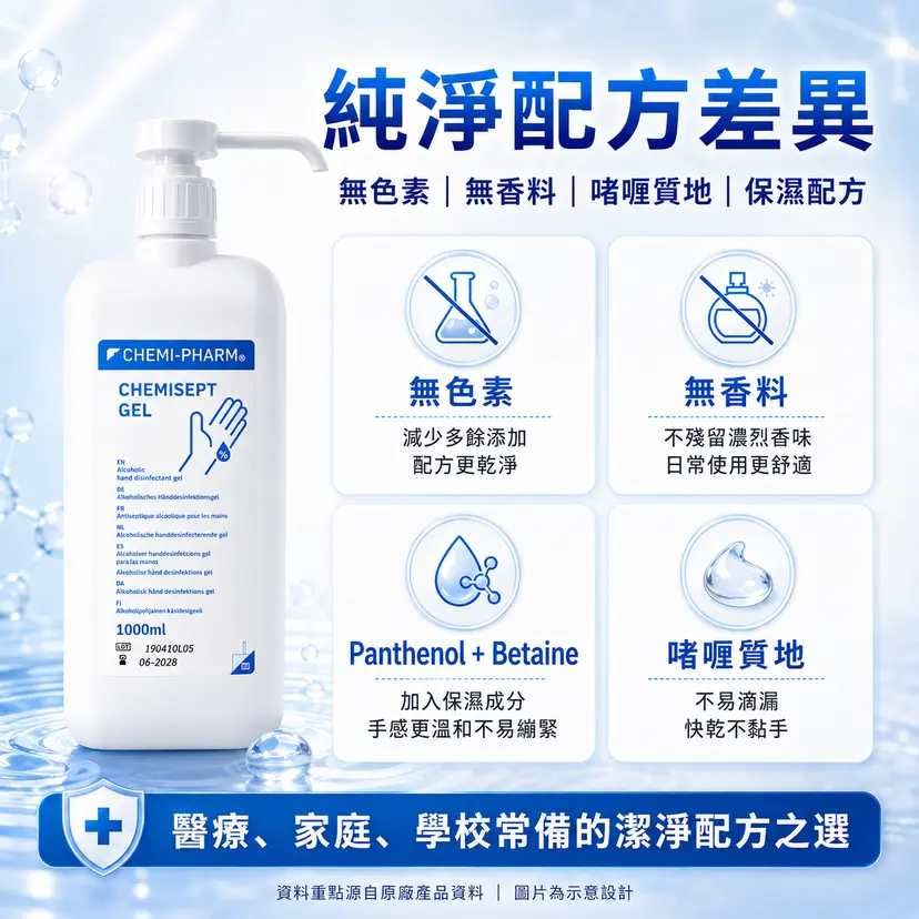 CHEMISEPT GEL Medical Alcohol Hand Gel | 500ml / 1000ml
