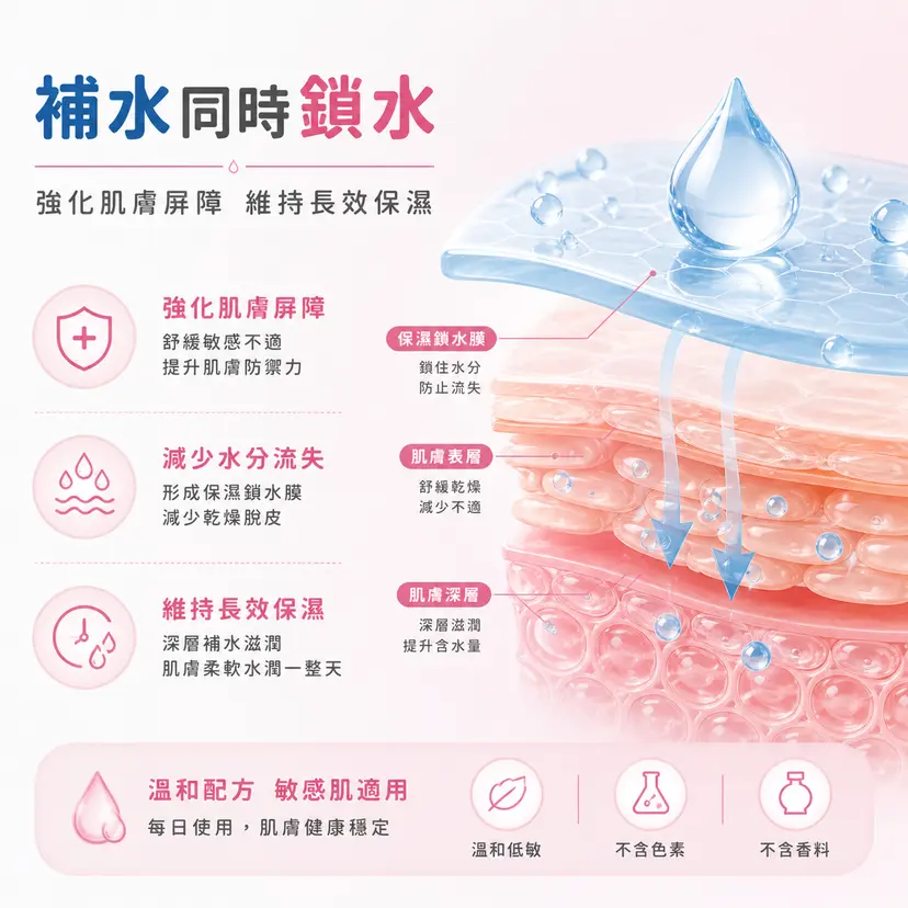 Ezerra 保濕潤膚露 150ml