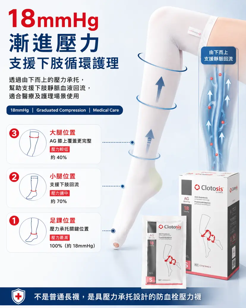 18mmHg 防血栓壓力襪｜S/M/L可選