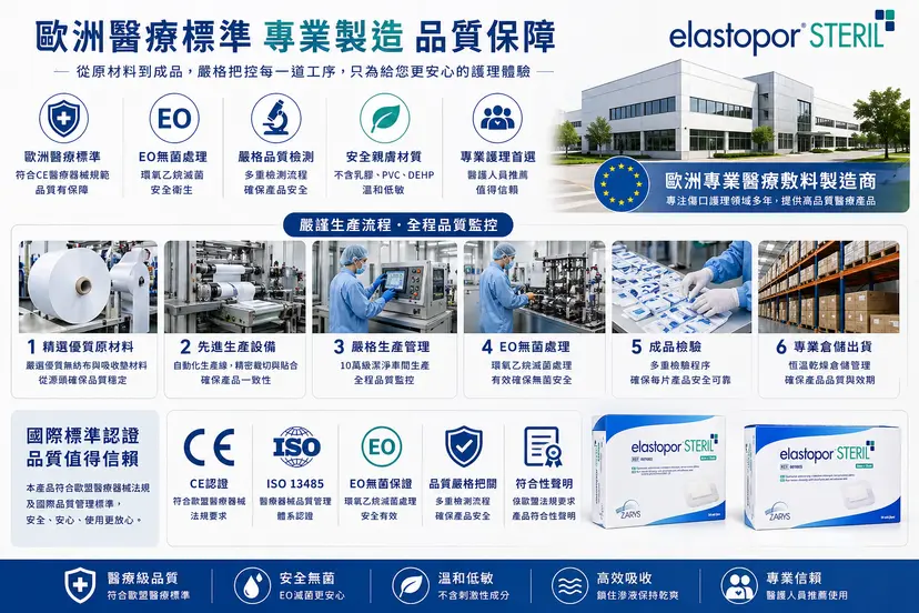elastopor STERIL Sterile Wound Dressing | Multiple Sizes Available