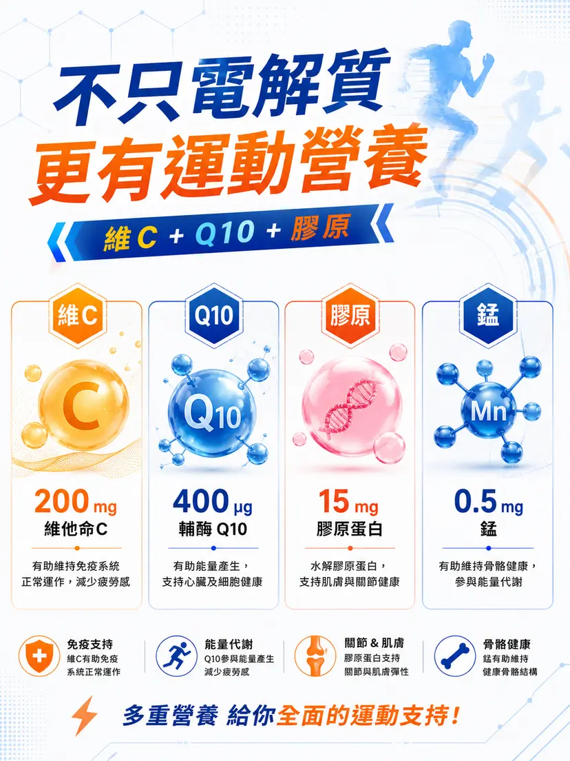 PLUSSSZ Sport 運動電解質綜合營養水溶片 檸檬西柚味 24片裝產品資料圖 6
