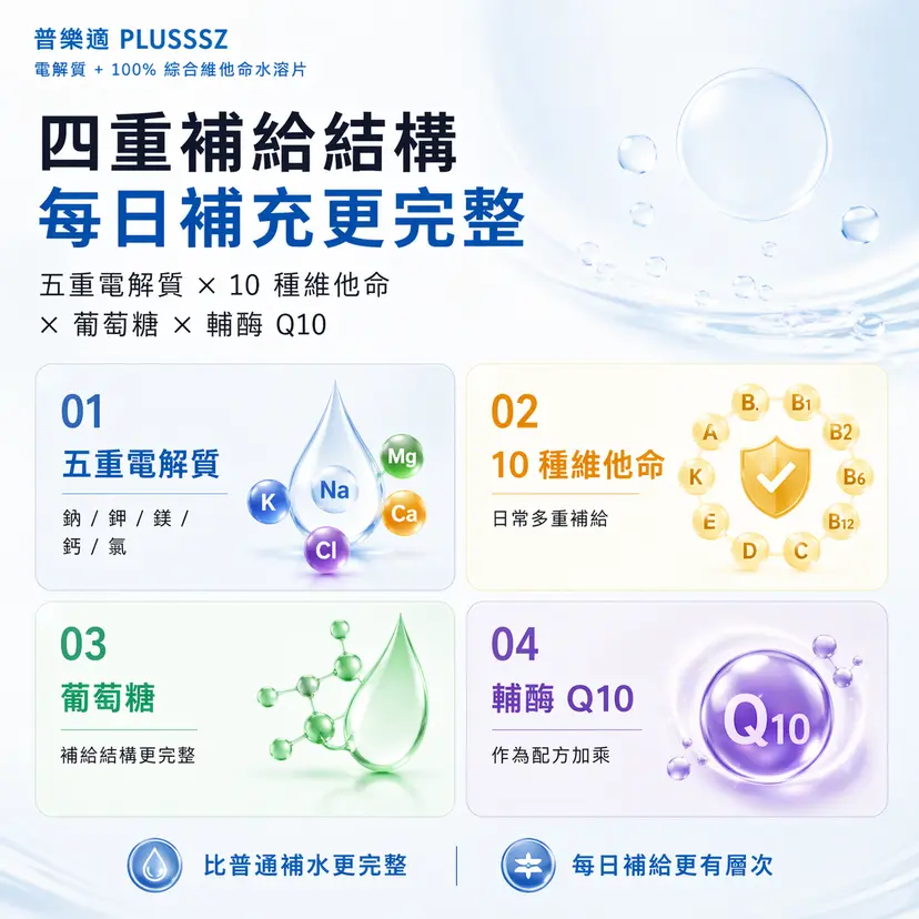 PLUSSSZ 電解質＋100%綜合維他命水溶片 鳳梨芒果味 24片裝產品資料圖 3