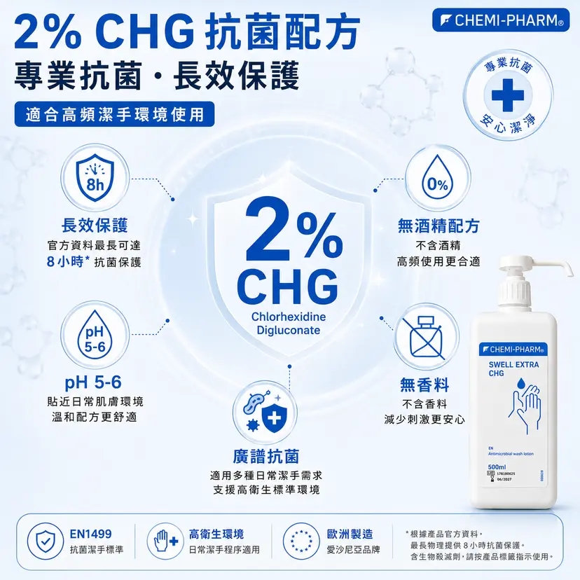SWELL EXTRA CHG 2% 抗菌潔手液 500ml