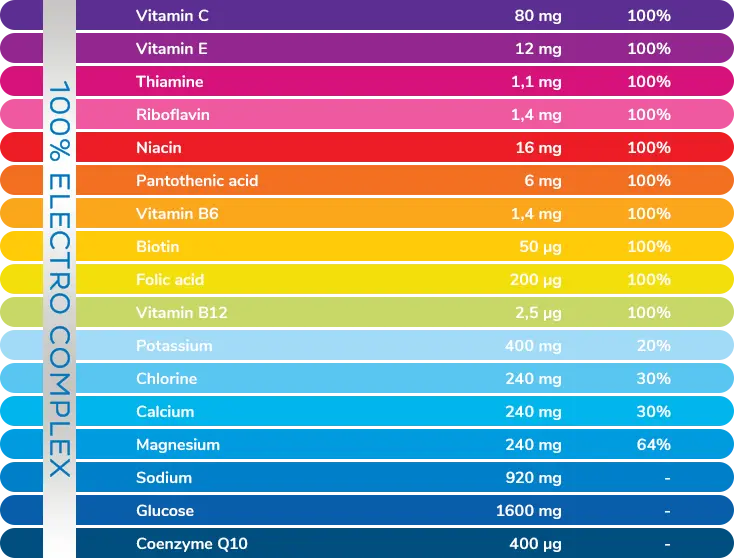 普樂適 電解質多重維他命水溶片｜電解質＋維他命配方｜鳳梨芒果味 20片