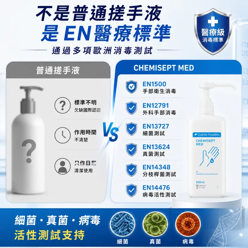 Chemisept Med 醫療級酒精搓手液
