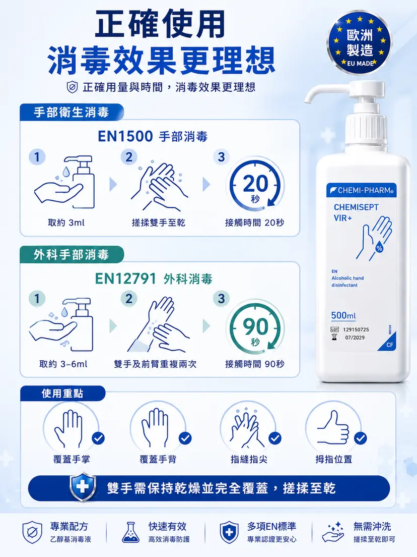 CHEMISEPT VIR 專業級酒精手部消毒液｜3種容量