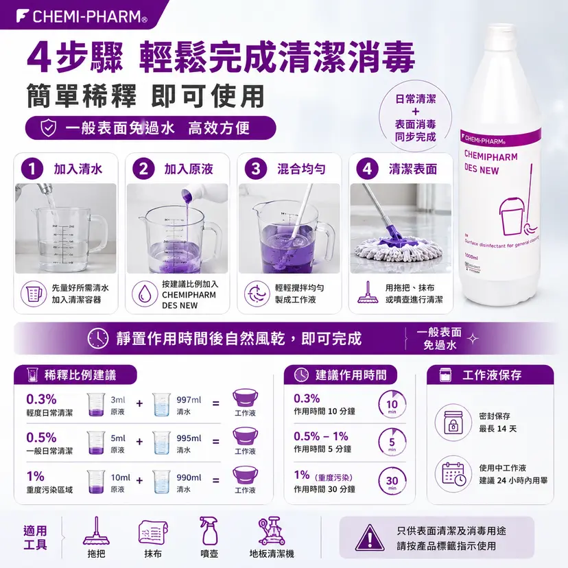 DES-NEW 表面消毒清潔劑｜1000ml