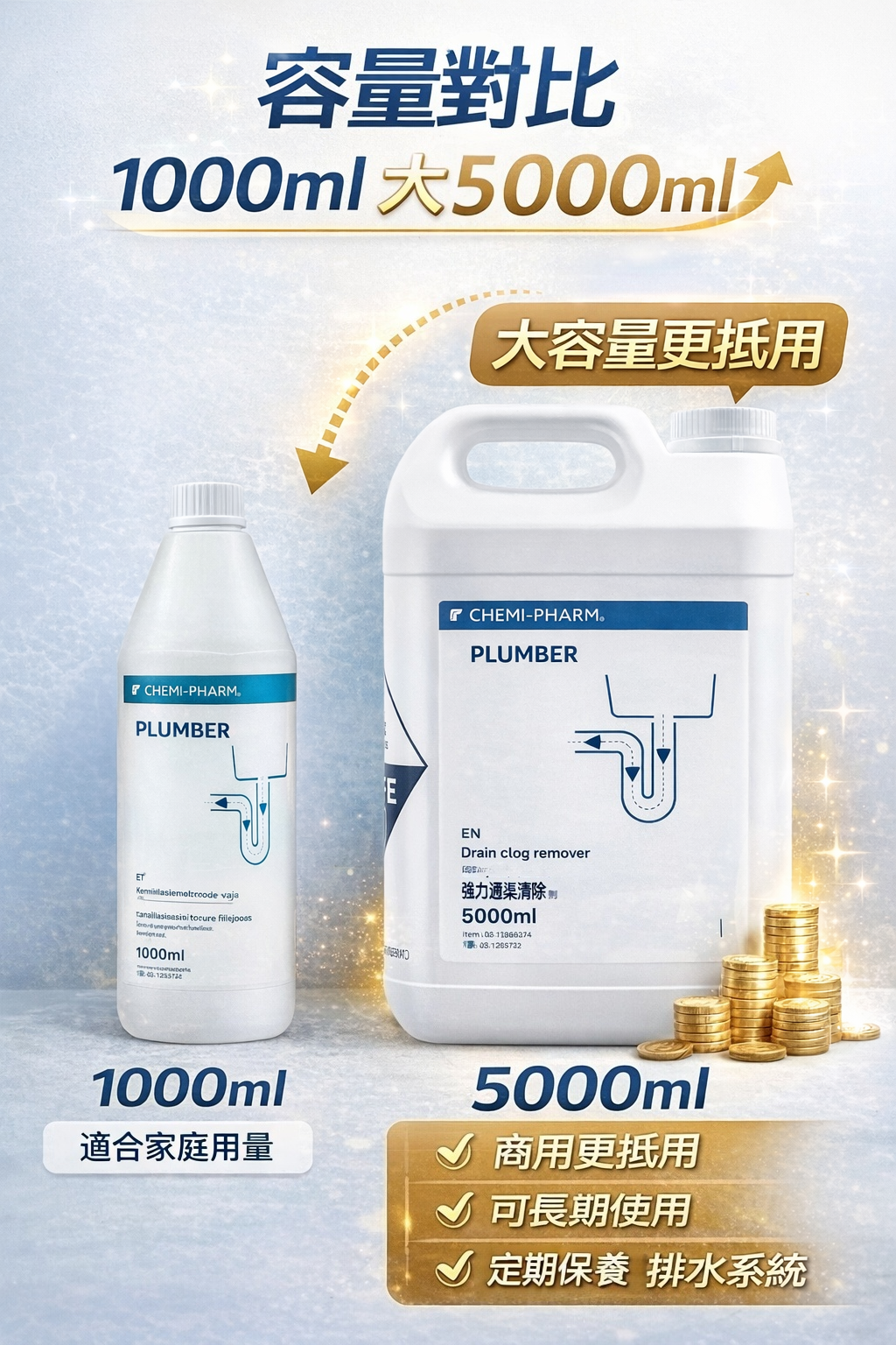 Plumber 排水塞住？強力管道疏通劑 1000ml｜快速溶解油脂毛髮｜廚房浴室通渠神器