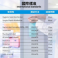 免沖洗潔膚乳 1000ml｜溫和清潔｜適合敏感肌/長者/臥床人士使用