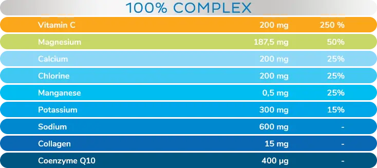 普樂適 運動電解質水溶片｜7種電解質＋維他命C＋Q10｜檸檬柚子味 20片