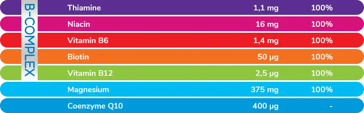 Plusssz 鎂B群100水溶片｜鎂375mg＋維他命B群＋Q10｜橙葡萄柚味 20片