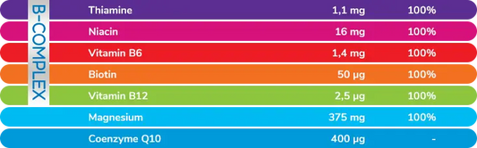 Plusssz 鎂B群100水溶片｜鎂375mg＋維他命B群＋Q10｜橙葡萄柚味 20片