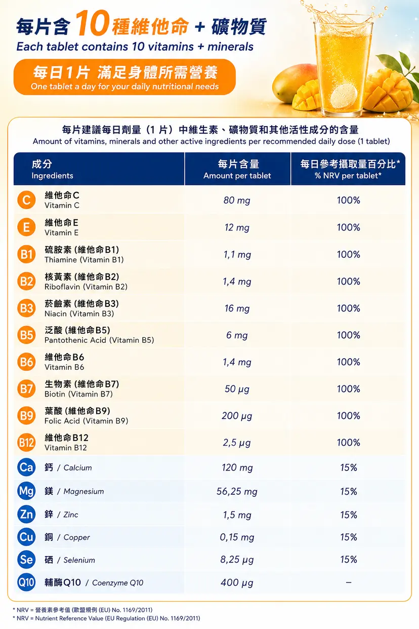PLUSSSZ 15合1綜合維他命礦物質水溶片 芒果橙味 20片裝產品資料圖 7