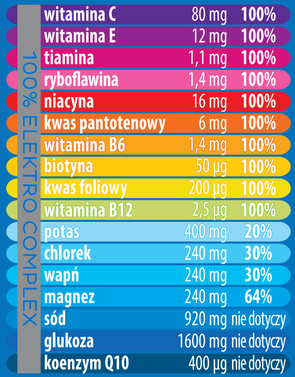 PLUSSSZ 覆盆子石榴味水溶片產品資料