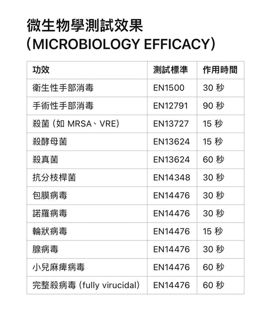 醫療級消毒酒精搓手啫喱Chemisept Gel 1000ml