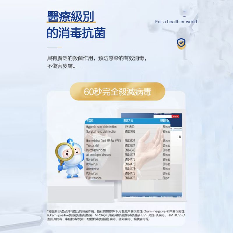 醫療級消毒酒精搓手啫喱Chemisept Gel 500ml