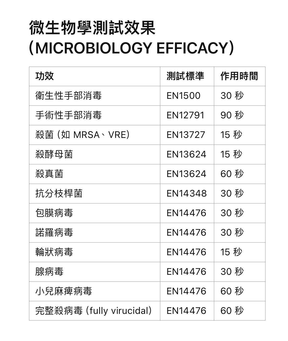 醫療級消毒酒精搓手啫喱Chemisept Gel 100ml |WHO推薦80%乙醇配方｜欧洲医疗品牌｜皮膚敏感人士適用｜含维生素B5和甜菜碱保湿成分#抗菌免洗搓手液 免洗洗手液 殺菌抑菌 免洗啫喱