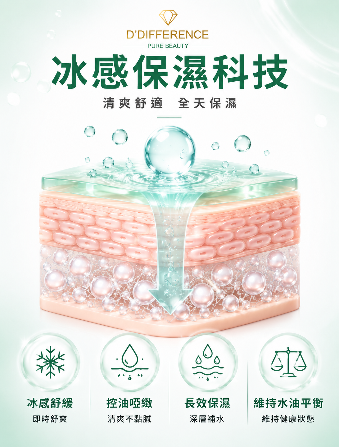 D’DIFFERENCE 3D 暗瘡舒緩冰感保濕霜 50ml 產品圖片 4