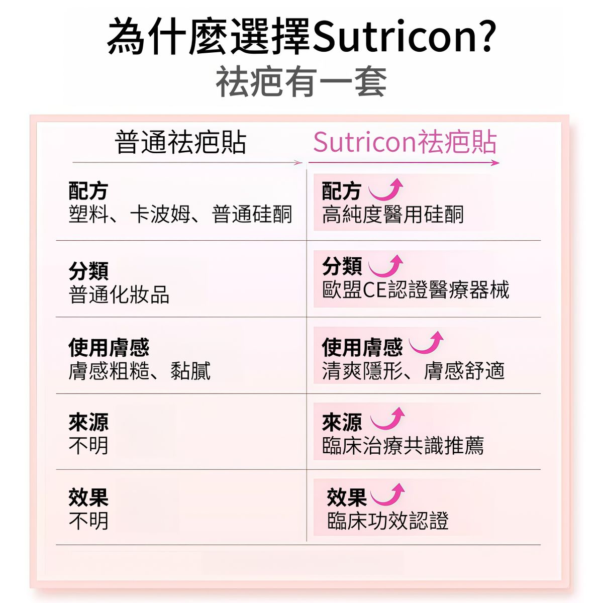 Sutricon 矽膠疤痕貼 3×10cm 5片裝 產品圖片 4