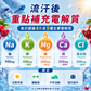 PLUSSSZ 覆盆子石榴味水溶片營養資料