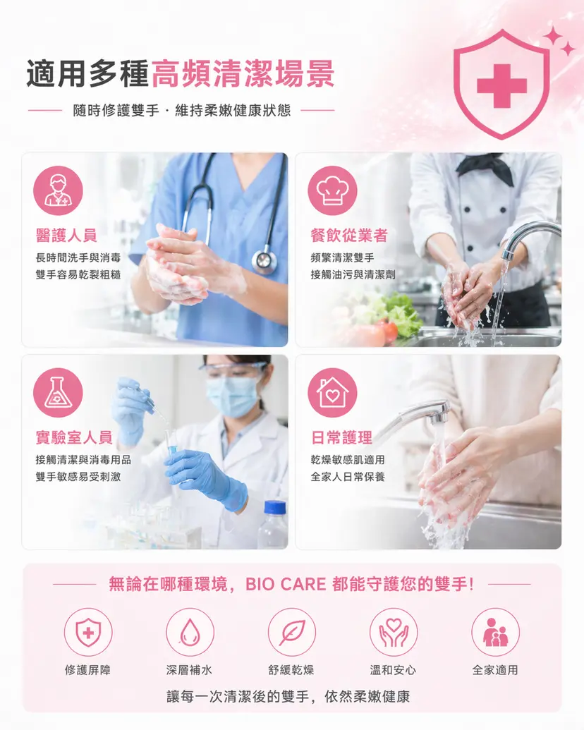 Bio Care Intensive Repair Hand Cream 250ml
