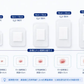 Sterile Waterproof Wound Dressing | Multiple Sizes Available