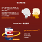 Potazek MAX 鉀補充膠囊 900mg｜50粒