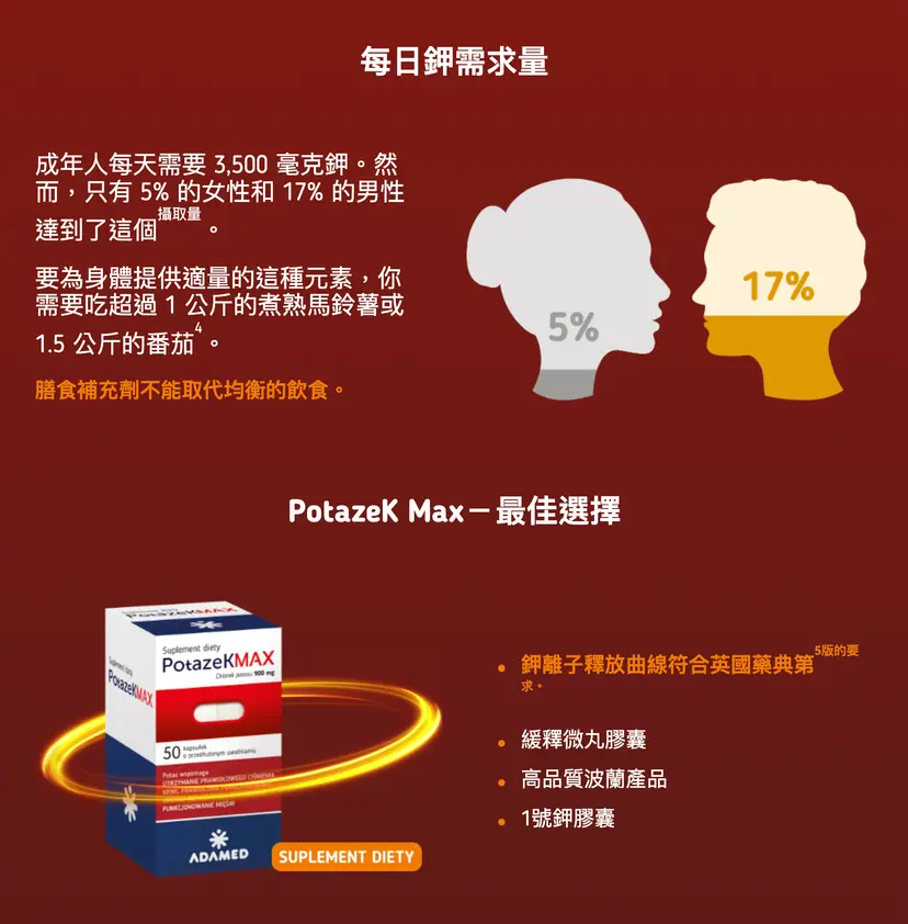 Potazek MAX 鉀補充膠囊 900mg｜50粒