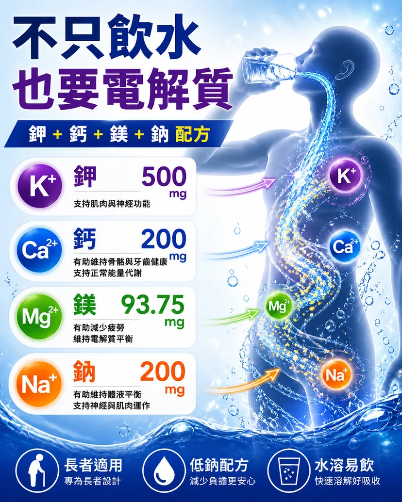 PLUSSSZ Senior 銀髮族電解質100% Complex水溶片 覆盆子檸檬味 24片裝產品資料圖 3