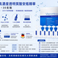 Viscontour 0.6%高濃度透明質酸保濕精華｜1.5ml加量版