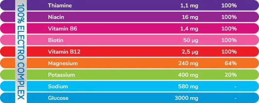 Plusssz 兒童電解質水溶片｜7種電解質＋維他命B群＋C｜橙味 20片