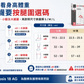 18mmHg 防血栓壓力襪｜S/M/L可選