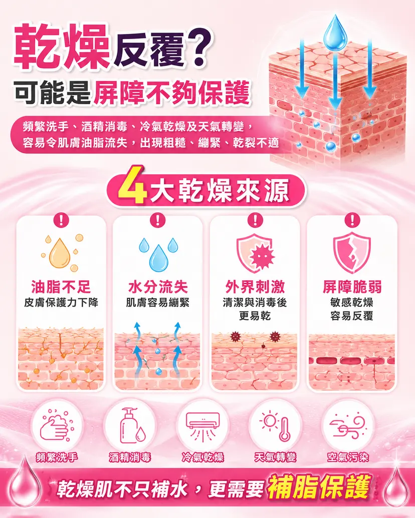 BIOCARE PROTECT 35% 乳木果油修護乳霜 100ml